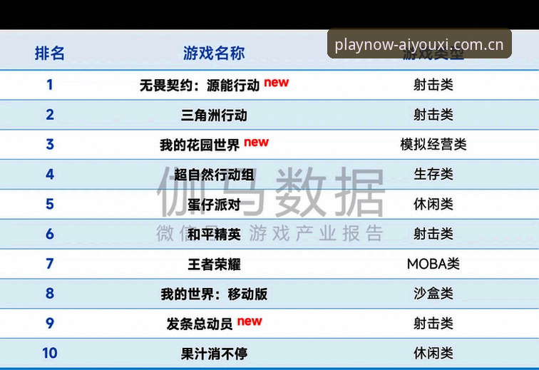 爱游戏平台中国区数据更新对比详解